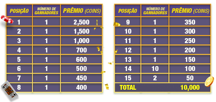 Tabla_Torneos_de_Blackjack_-_PT.png